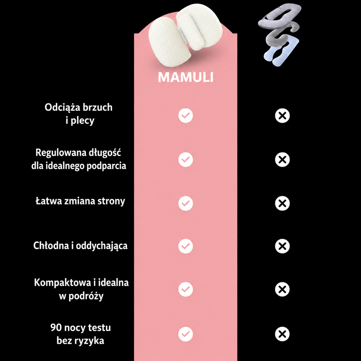 Mamuli Poduszka Ciążowa